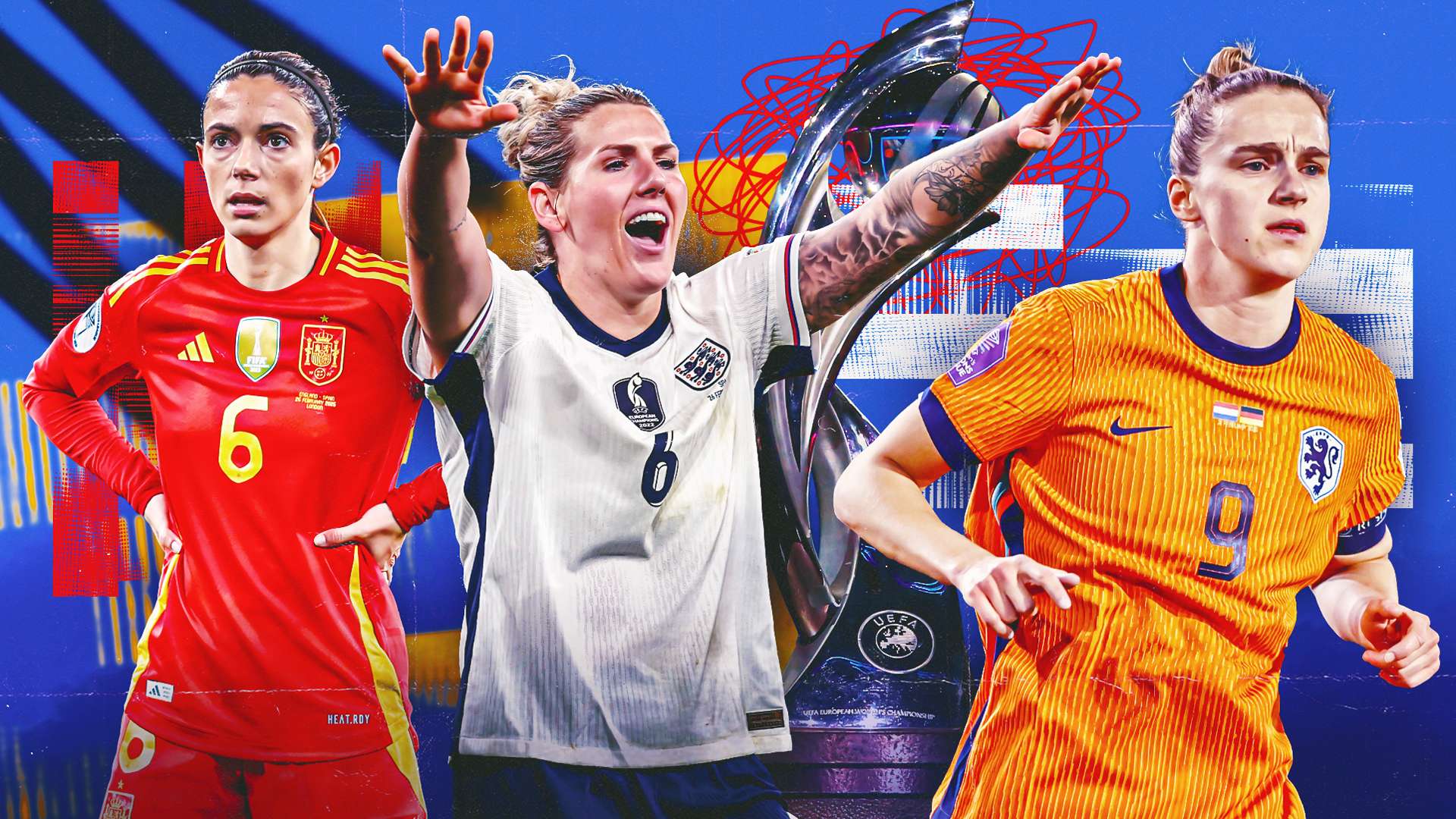 以降低对自 以降低对自