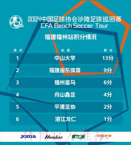 2024沙足巡回赛·福建福州站收官 中山大学首夺分站赛冠军 2024沙足巡回赛·福建福州站收官 中山大学首夺分站赛冠军